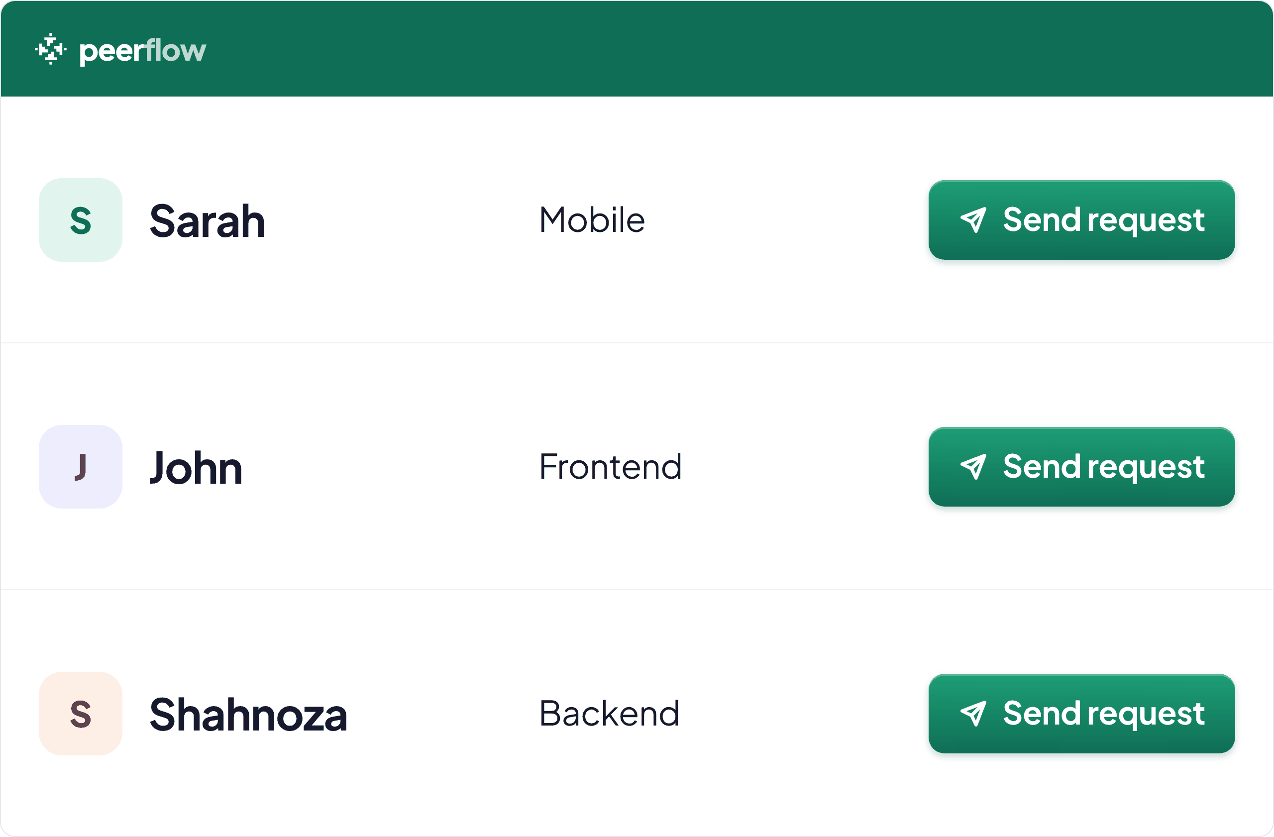 Three learners and their learning paths — Mobile, Frontend, Backend — each with a Send request button